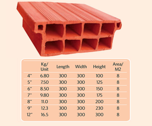 Most Trending Construction Materials in Uganda - Uganda Clays maxpan